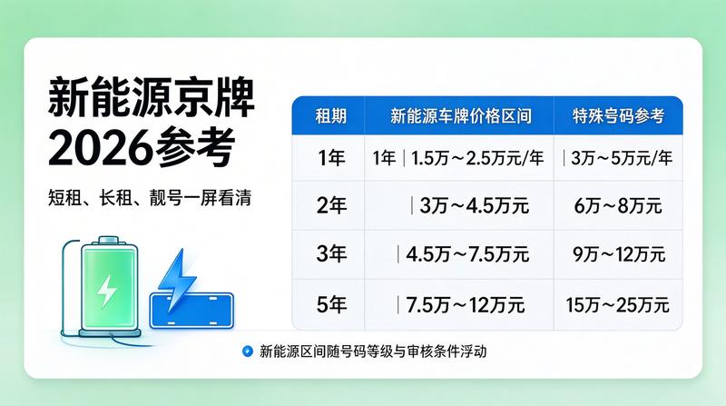 优质京牌指标